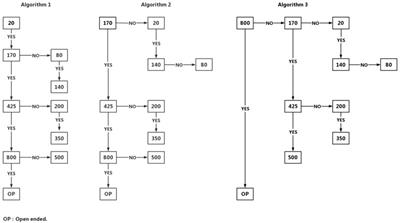 Willingness to pay for and willingness to vaccinate with the COVID-19 vaccine booster dose in China